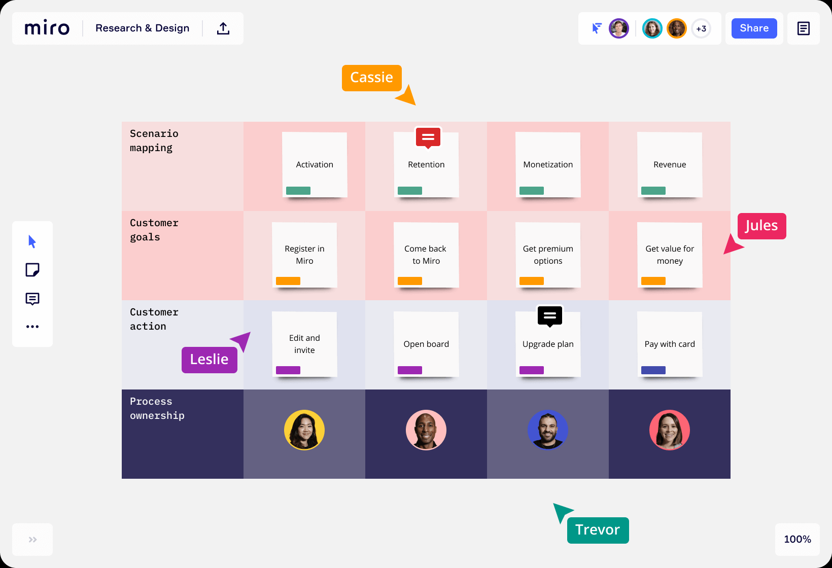 Meeting collaboration could be better with Miro and Figma's new whiteboard  features. - Protocol