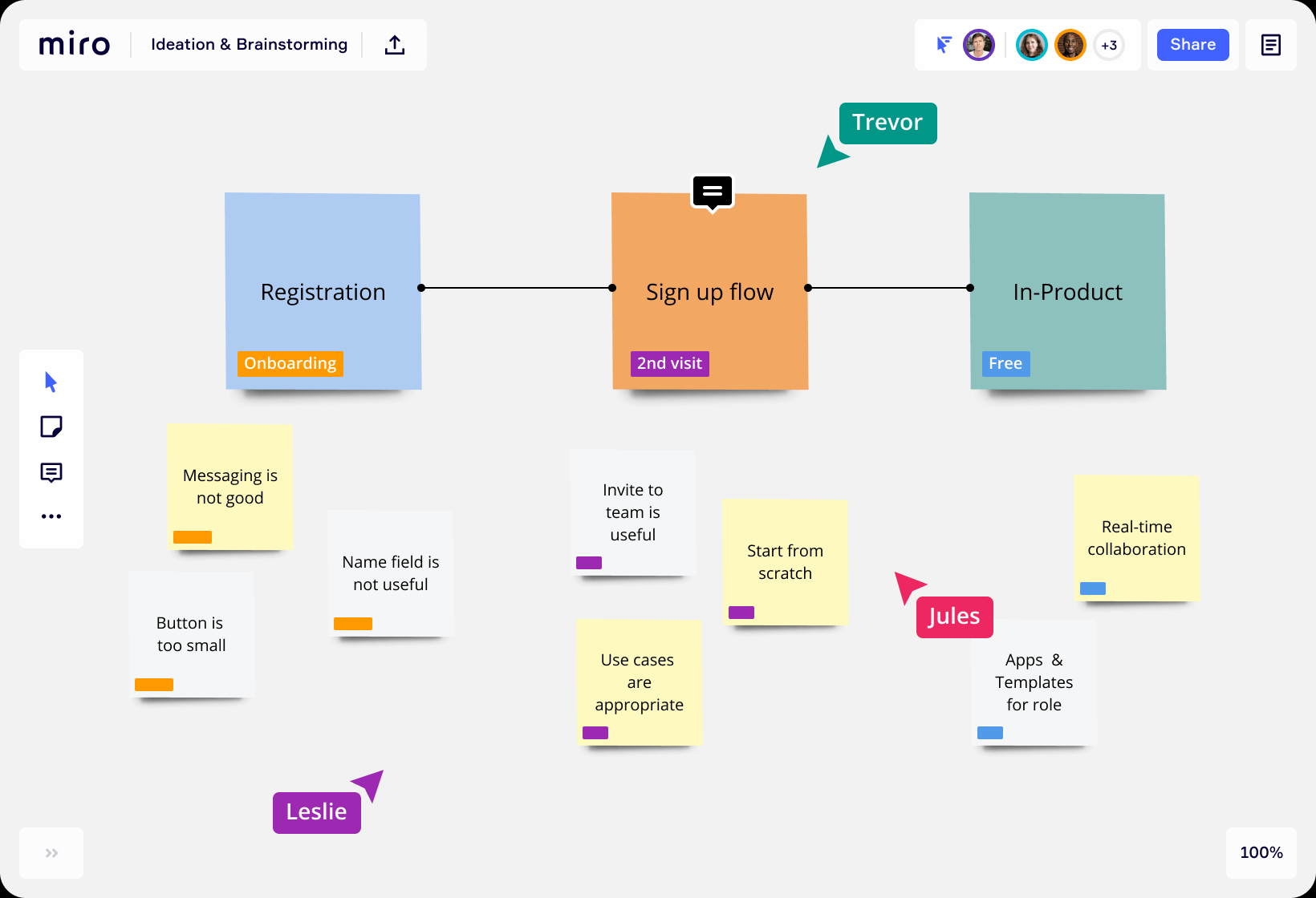 Meeting collaboration could be better with Miro and Figma's new whiteboard  features. - Protocol